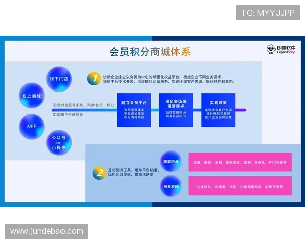 九游会俱乐部常见问题解答全面解读会员权益、积分兑换及客服支持内容